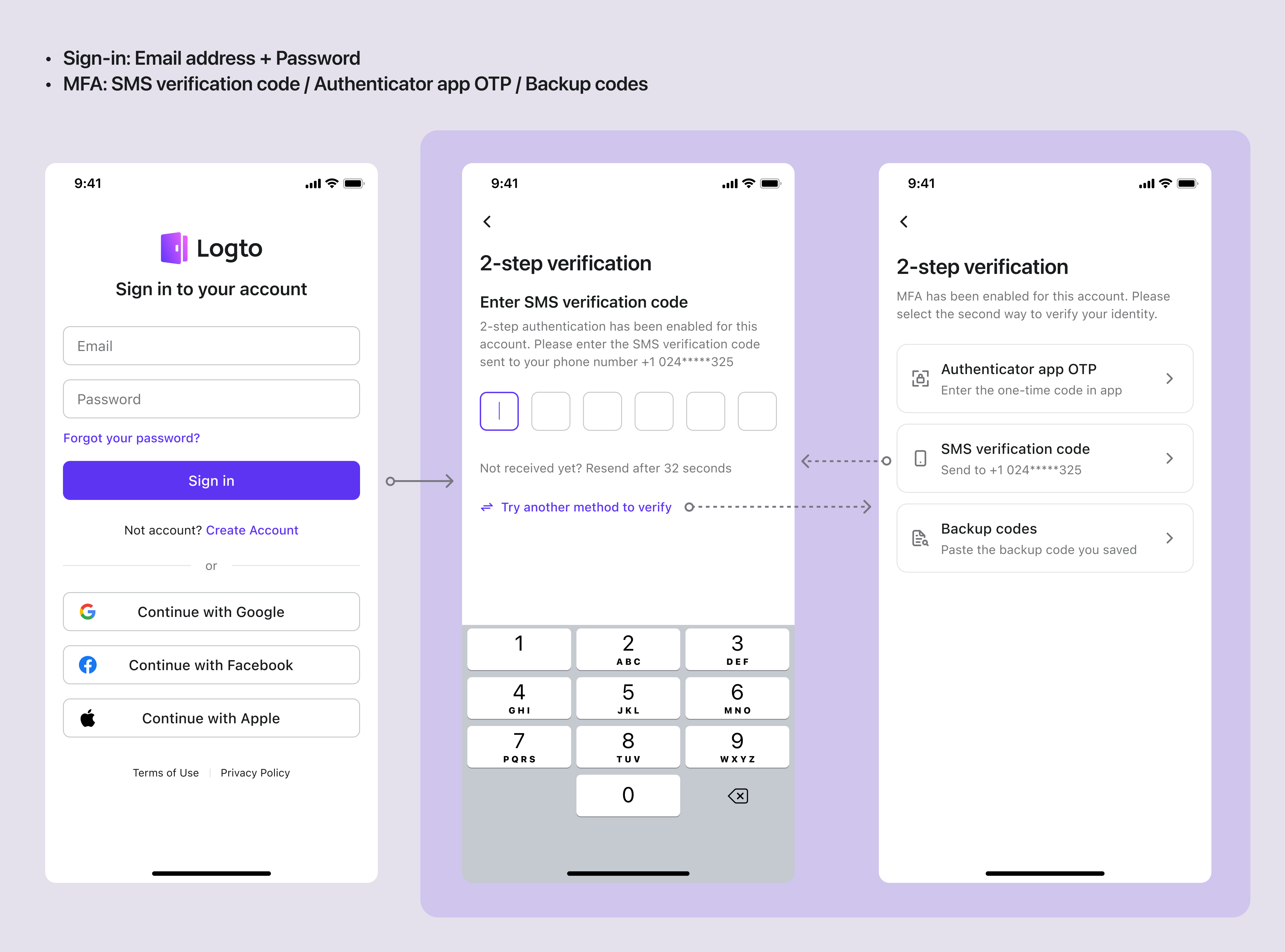 Fluxo de verificação SMS MFA